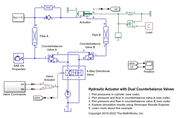 Hydraulic Actuator with Dual Counterbalance Valves