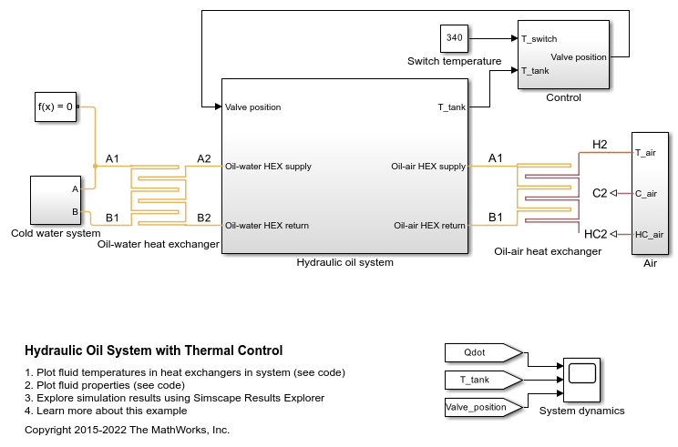 Hydraulic Oil System with Thermal Control