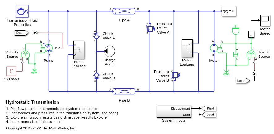 Hydrostatic Transmission