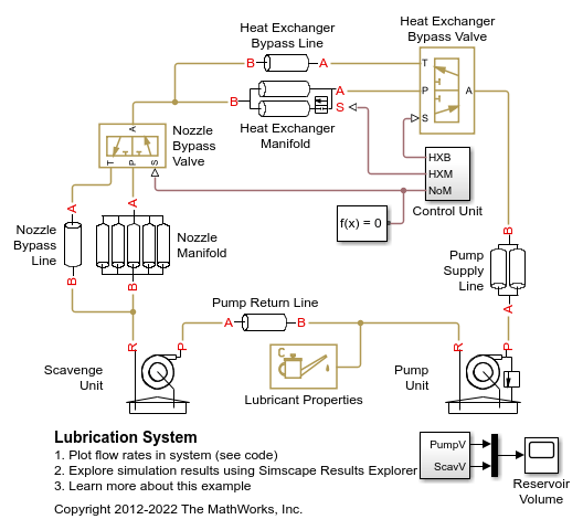 Lubrication System