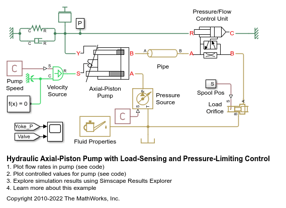 Axial deals piston pump