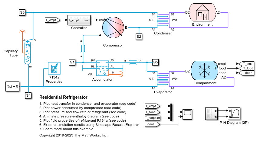 Flow of Refrigerant in the Tubes.