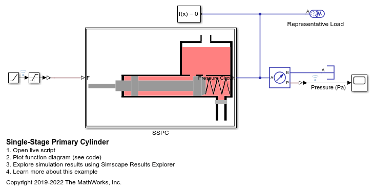 Single-Stage Primary Cylinder