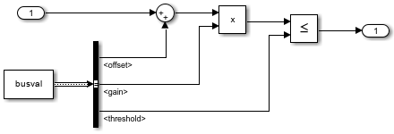 NonvirtualBusFromStructure model