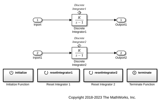 Initialize, Reset, and Terminate State of Simulink Block