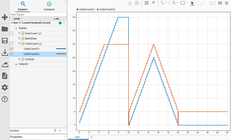 The OuterCount signals plotted in the Simulation Data Inspector.