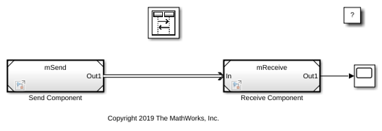 Establish Message Send and Receive Interfaces Between Software Components