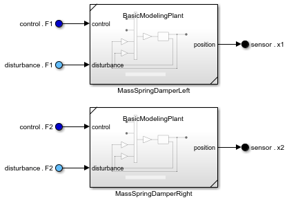 Plant subsystem with two Subsystem Reference blocks