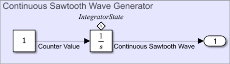 An Integrator block is used to count wave values at different time steps.