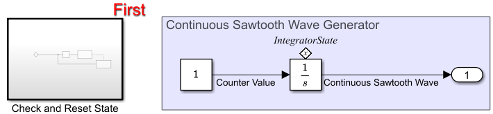The Check and Reset State subsystem is labeled with the word, First.