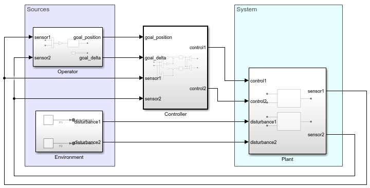 Model without Scope blocks and related lines