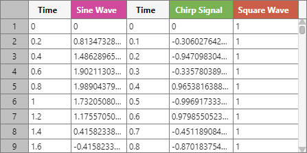 Data table with shared time columns