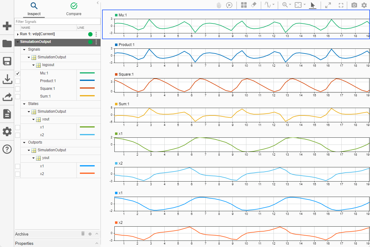 All simulation results plotted in the Simulation Data Inspector