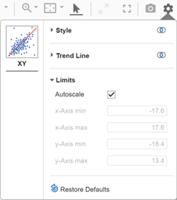 Visualization Settings menu for an XY plot with the limits section expanded