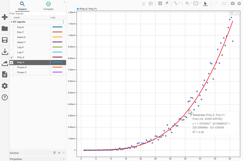 A scatter plot of the Poly-X and Poly-Y data with a third-order polynomial trendline. The tooltip displays the equation for the polynomial trend line.