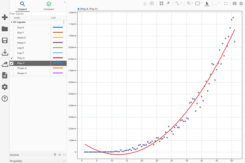 A scatter plot of Poly-X and Poly-Y data with a second-order polynomial trend line