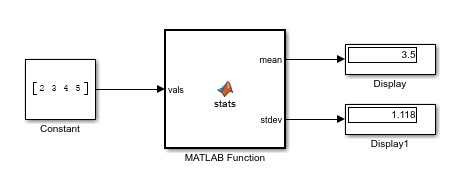 The Display blocks show the simulation results of the model. The first Display block shows 3.5 and the second shows 1.118.