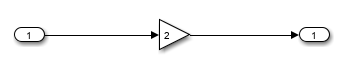 The model LoadInputData