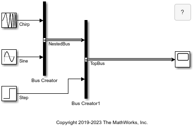 Block diagram with Bus Creator blocks that create a virtual bus hierarchy