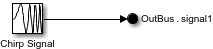 First source block connected to an Out Bus Element block labeled OutBus.signal1