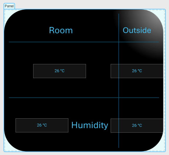 Panel with each Display block in a cell of the table in the background image