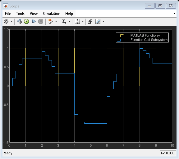 Manage Function Call Outputs Of A Matlab Function Block Matlab And Simulink Mathworks Australia 4812