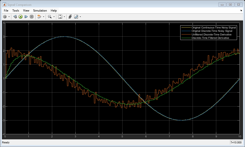 Discrete-Time Derivative of Floating-Point Input