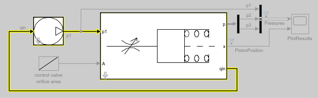 The model ex_sldemo_hydcyl has one algebraic loop highlighted in yellow.