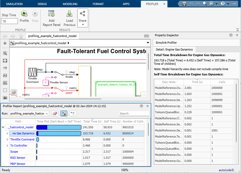 The Simulink Editor has the Profile tab selected. The Property Inspector and Profiler Report are visible. The Profiler Report pane has the top-level node of the profiling results expanded, with the row for the block named Engine Gas Dynamics selected.