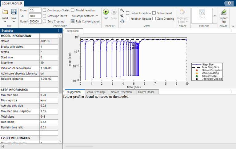 The Solver Profiler shows statistics and a plot of the step size for the profling simulation.