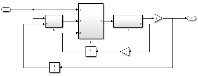 The model AlgebraicLoopTwoUnitDelays