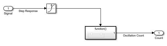 The model CountOscillations.