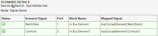 topOut.getElement('BatchData') successfully maps to BatchData, and topOut.getElement('Controls') successfully maps to Controls.