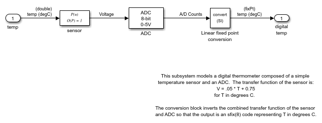 Model a Digital Thermometer Using the Polynomial Block