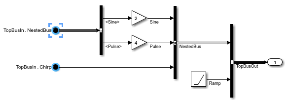 Block diagram with In Bus Element blocks