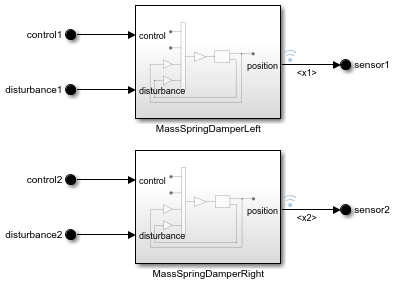 Manage Signal Lines