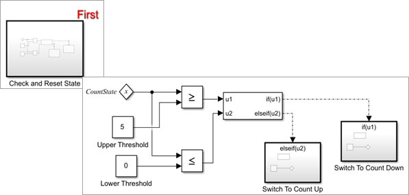 Generate Discrete Triangle Wave Using a Self-Reset System