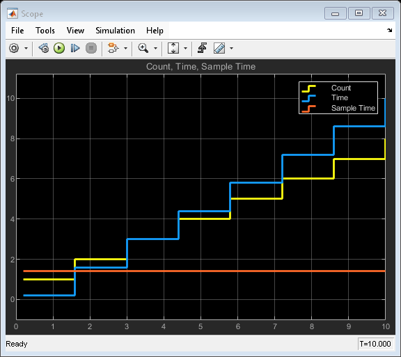 Specify Sample Time for MATLAB System Block System Objects