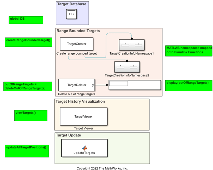 Convert MATLAB Algorithms of Dynamic Systems into a Simulink Model