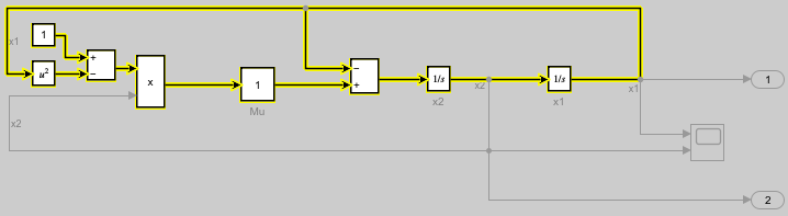 The model vdp has all source blocks for the signal x2 highlighted.