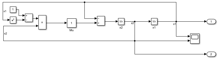 The model vdp has no highlighting in the block diiagram.