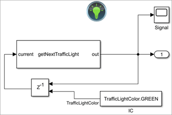 Model that uses C Caller block that calls a C function to control traffic light.