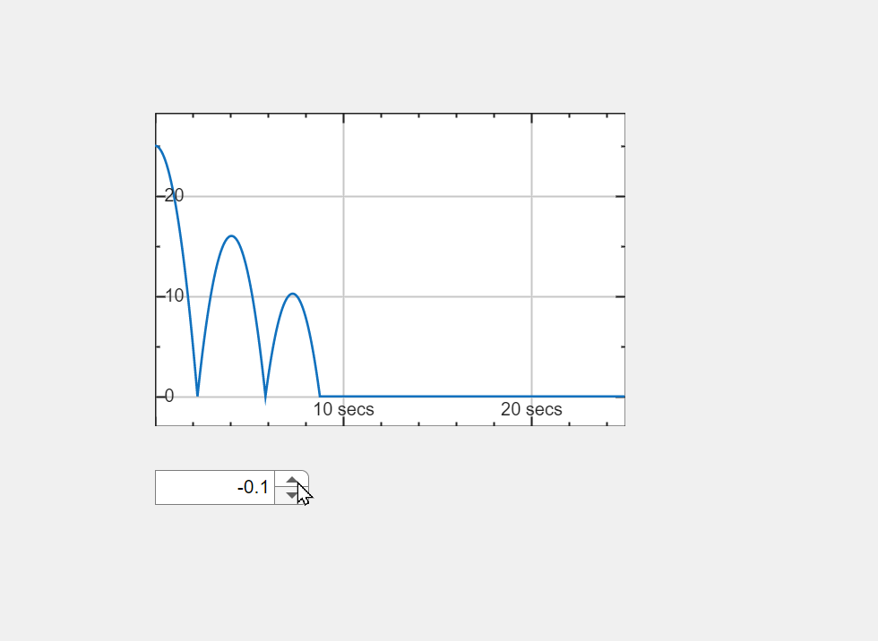 Spinner and time scope in a UI figure window. The spinner has a value of -0.1 and the shape of the plotted signal has changed halfway along the time axis.