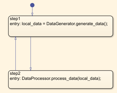 Event Scheduler Component