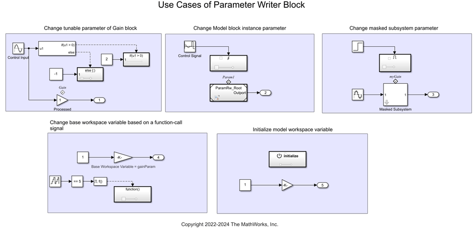 ex_Parameter_writer_block_patterns.png