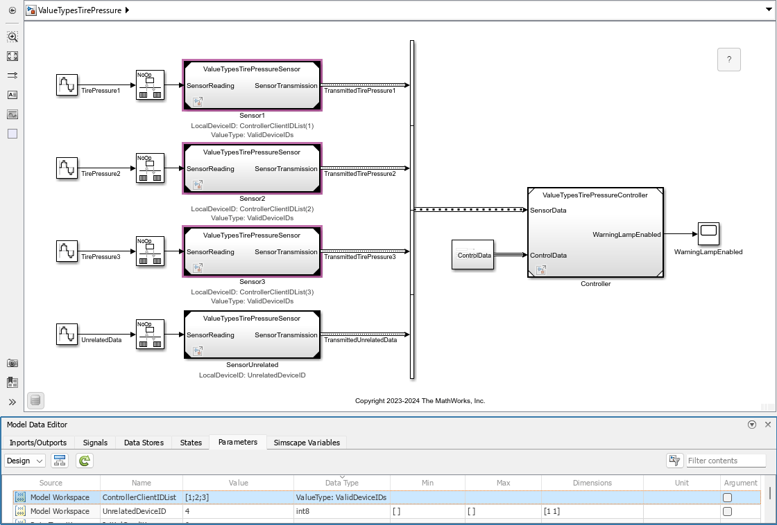 In the Model Data Editor, ControllerClientIDList is selected. In the block diagram, the three corresponding Model blocks are highlighted.