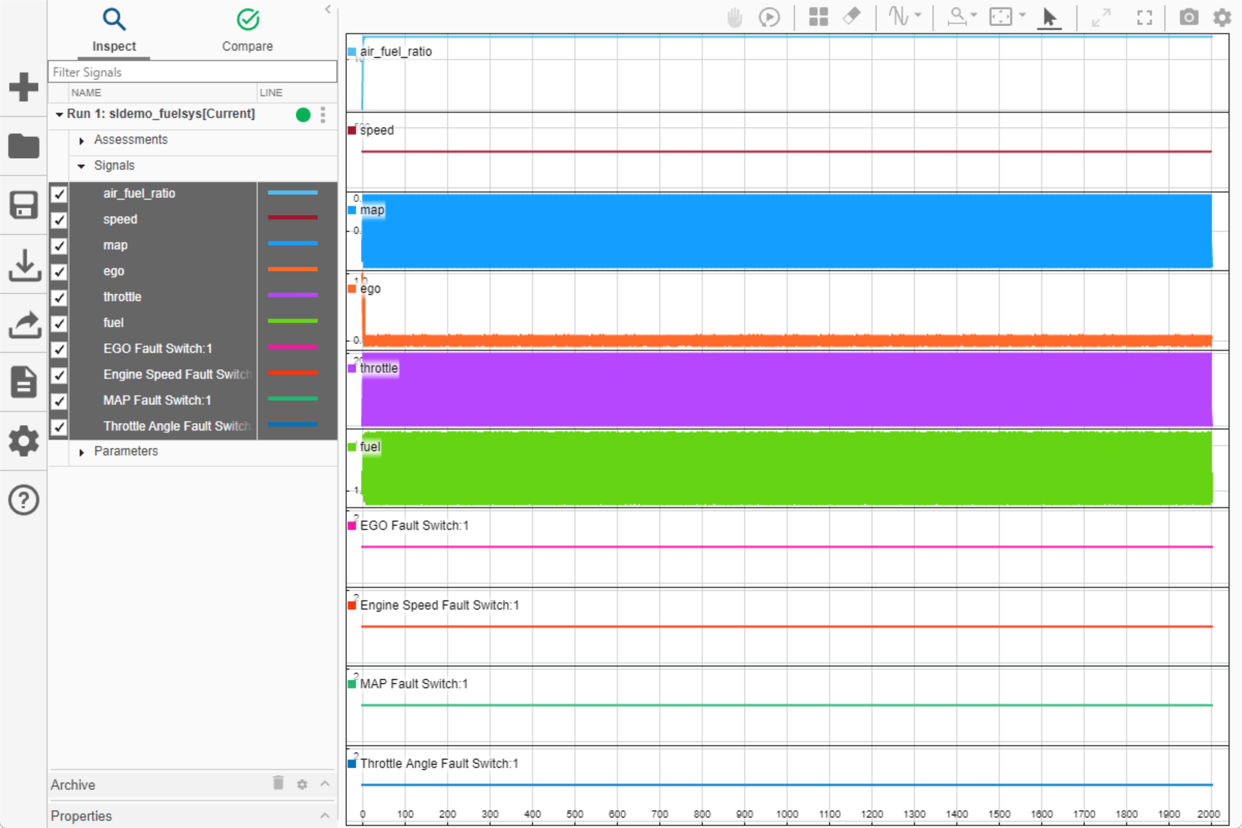 The signals in the Signals group are plotted on a sparkline plot.