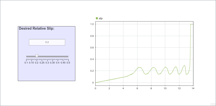 Model an Anti-Lock Braking System - MATLAB & Simulink