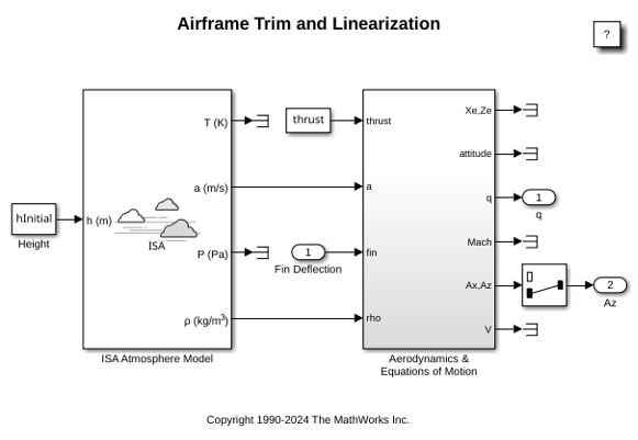 Airframe Trim and Linearize