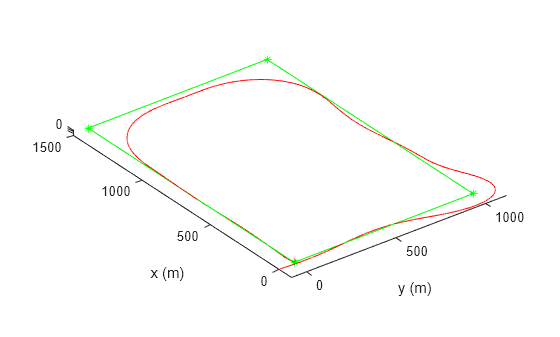 Figure contains an axes object. The axes object with xlabel y [m], ylabel x [m] contains 3 objects of type line. One or more of the lines displays its values using only markers